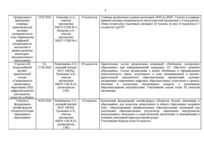 Файл:Отчет ГМО математиков за 2025-26 уч.г..pdf