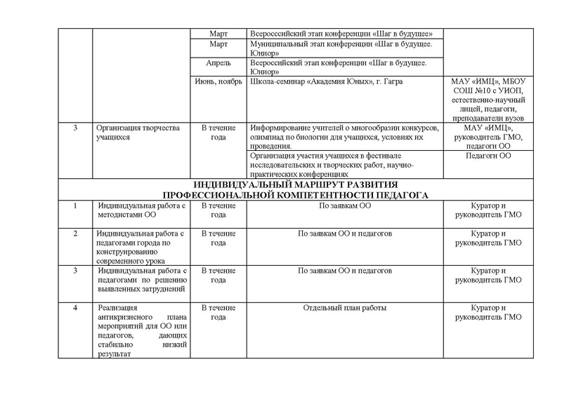 Файл:План работы ГМО учителей биологии 2017-2018 учебный год.pdf