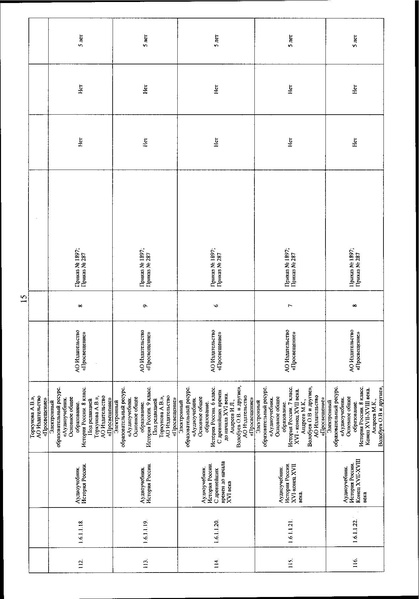 Файл:Приказ Минипросвещения о ФП ЭОР ФГОС в 2022 г.pdf