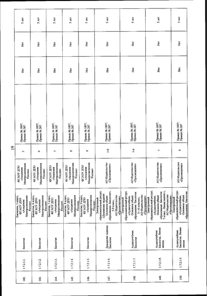 Файл:Приказ Минипросвещения о ФП ЭОР ФГОС в 2022 г.pdf