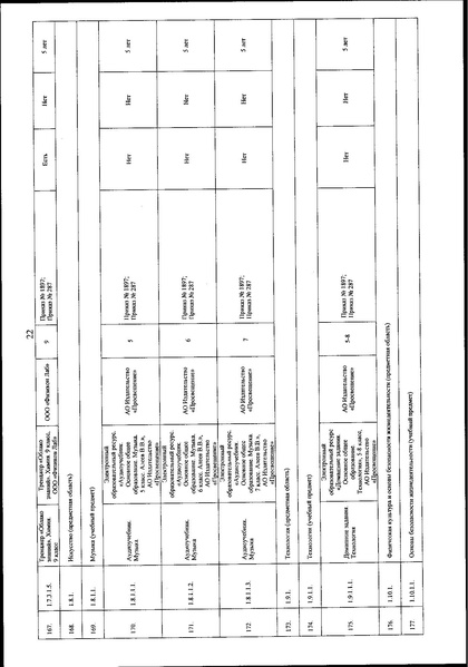 Файл:Приказ Минипросвещения о ФП ЭОР ФГОС в 2022 г.pdf
