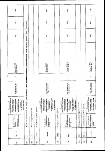 Файл:Приказ Минипросвещения о ФП ЭОР ФГОС в 2022 г.pdf