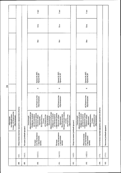 Файл:Приказ Минипросвещения о ФП ЭОР ФГОС в 2022 г.pdf