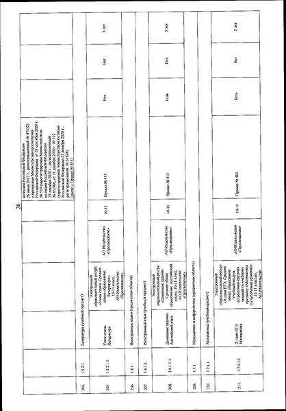Файл:Приказ Минипросвещения о ФП ЭОР ФГОС в 2022 г.pdf
