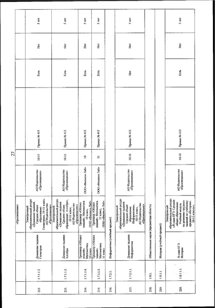 Файл:Приказ Минипросвещения о ФП ЭОР ФГОС в 2022 г.pdf