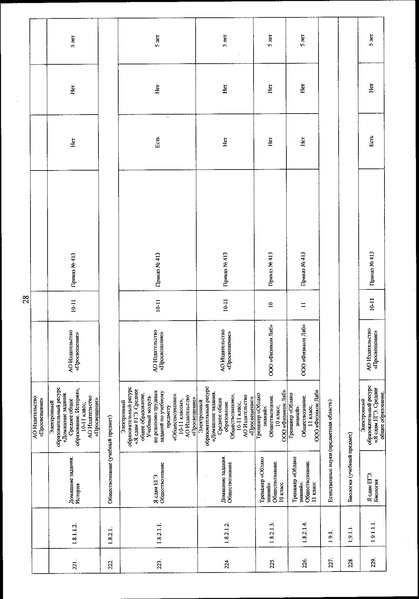 Файл:Приказ Минипросвещения о ФП ЭОР ФГОС в 2022 г.pdf
