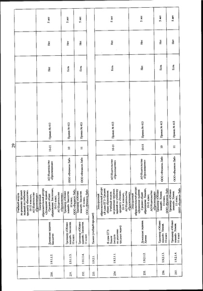 Файл:Приказ Минипросвещения о ФП ЭОР ФГОС в 2022 г.pdf