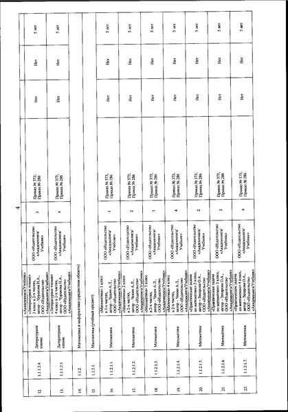 Файл:Приказ Минипросвещения о ФП ЭОР ФГОС в 2022 г.pdf