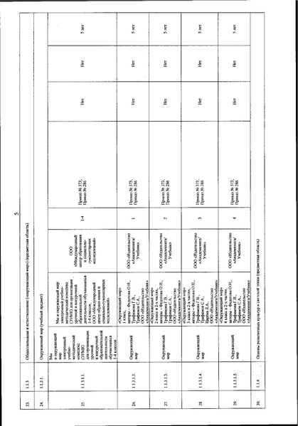 Файл:Приказ Минипросвещения о ФП ЭОР ФГОС в 2022 г.pdf