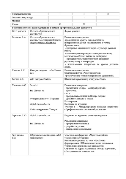 Файл:Публичный отчет 2012.pdf