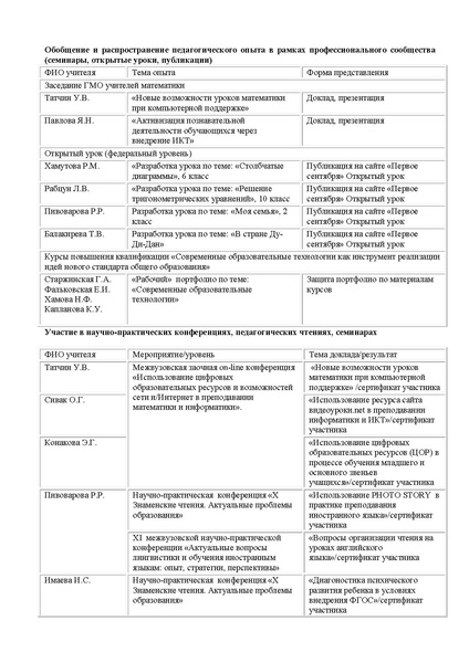 Файл:Публичный отчет 2012.pdf