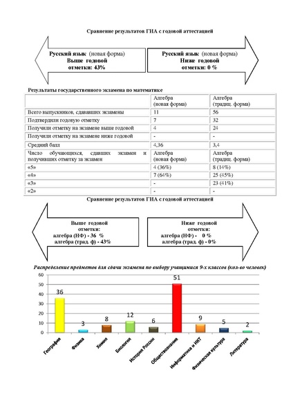 Файл:Публичный отчет 2012.pdf