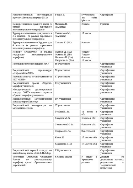 Файл:Публичный отчет 2012.pdf