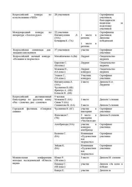 Файл:Публичный отчет 2012.pdf