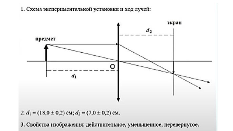 Файл:ФИЗИКА ОГЭ 2024 Экспериментальное задание №17.pdf