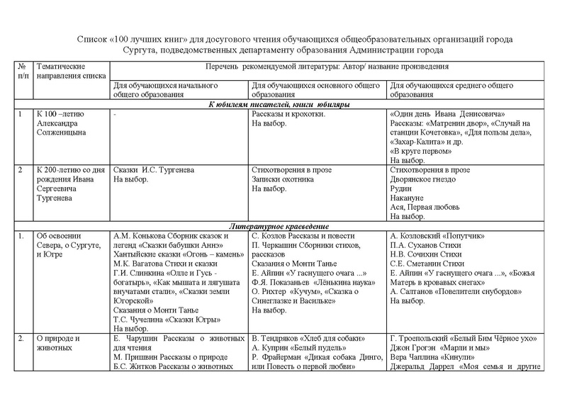 Файл:00 книг для досугового чтения обучающихся ОО города Сургута 2018.pdf