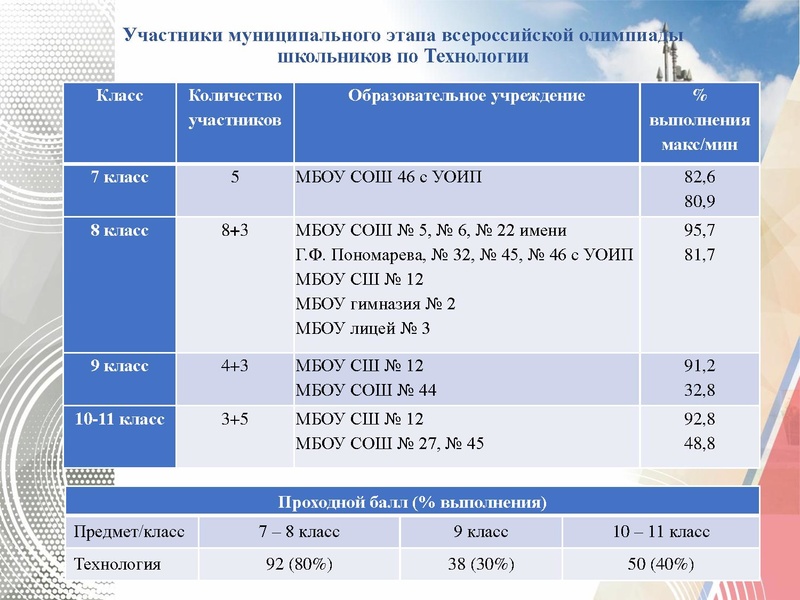 Файл:ГМО № 2 Технология ТТ.pdf