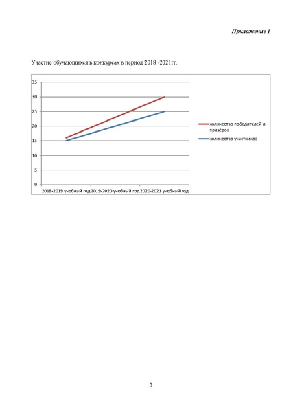 Файл:Есина Е.Н. Конкурсные материалы.pdf