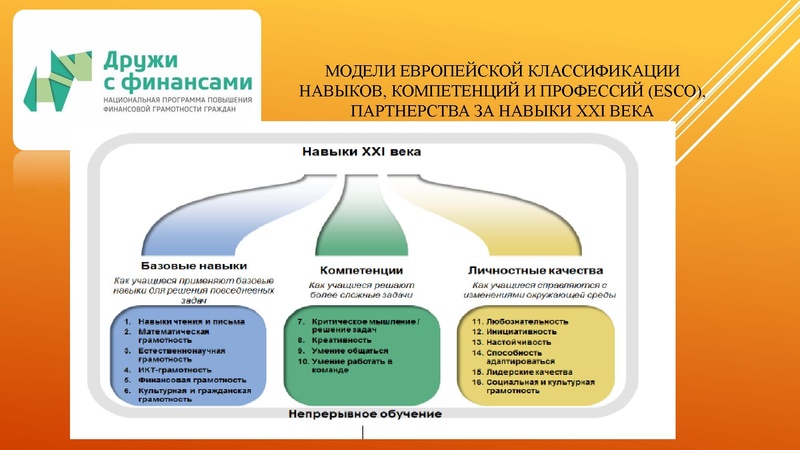 Файл:Особенности реализации проекта фин грамотность.pdf