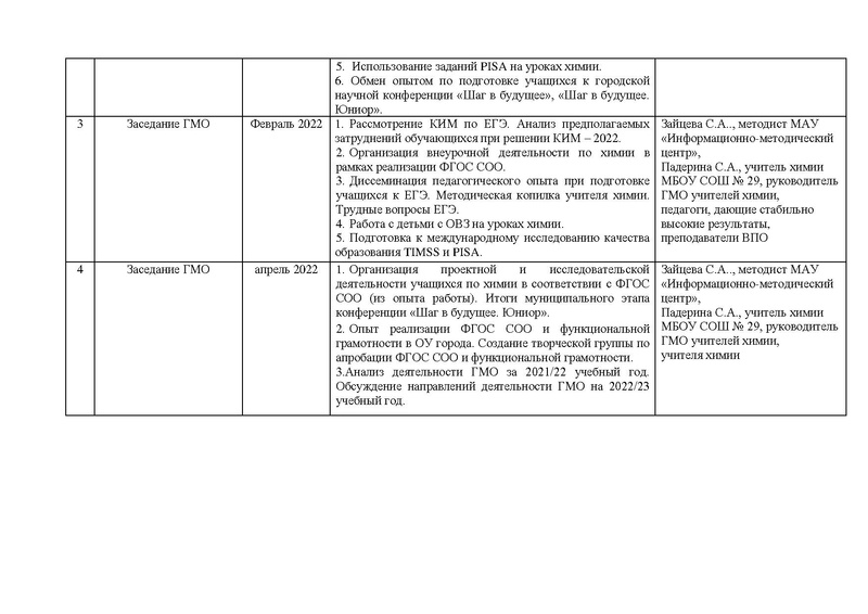 Файл:План ГМО учителей химии 2021-2022изм. с печ..pdf