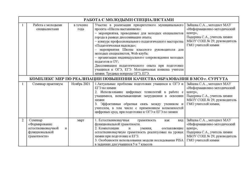 Файл:План ГМО учителей химии 2021-2022изм. с печ..pdf