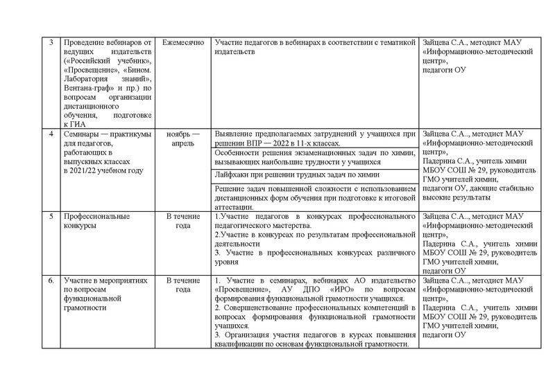 Файл:План ГМО учителей химии 2021-2022изм. с печ..pdf