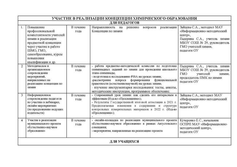 Файл:План ГМО учителей химии 2021-2022изм. с печ..pdf