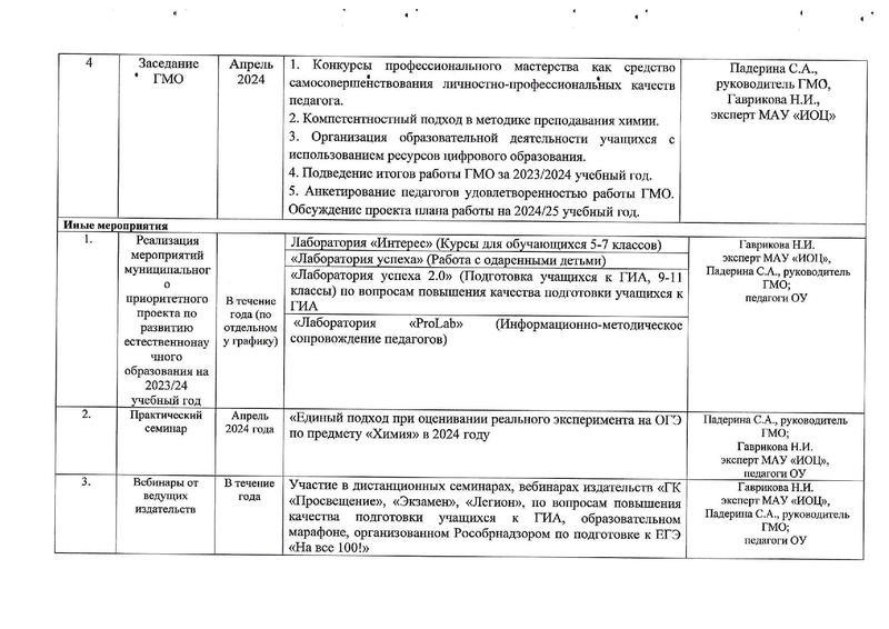 Файл:План заседаний ГМО на 2023-2024 учебный год.pdf