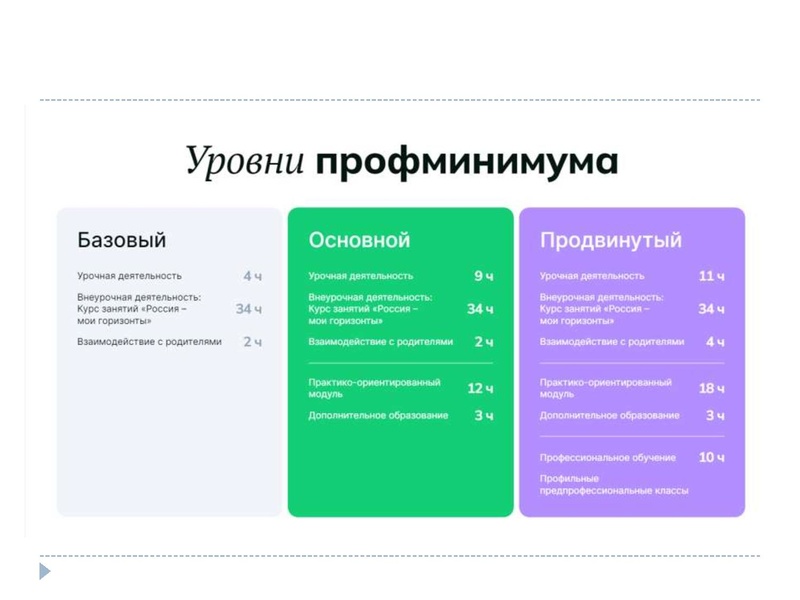 Файл:Профориентация сш 9.pdf
