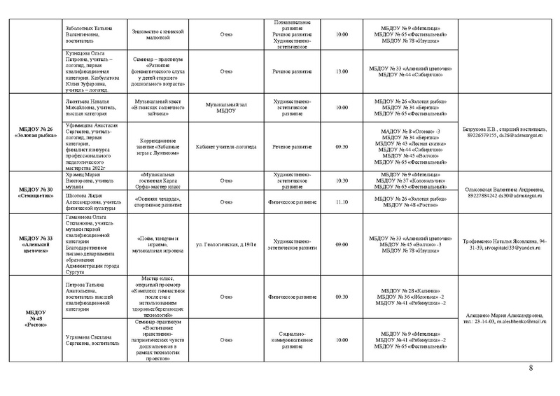 Файл:УДОУ График Декады молодых специалистов 2023-2024.pdf