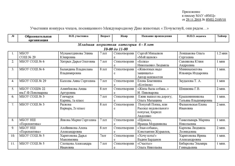 Файл:Участники Конкурса чтецов.pdf