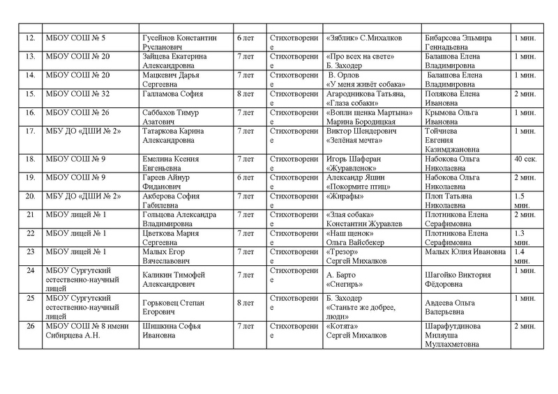 Файл:Участники Конкурса чтецов.pdf