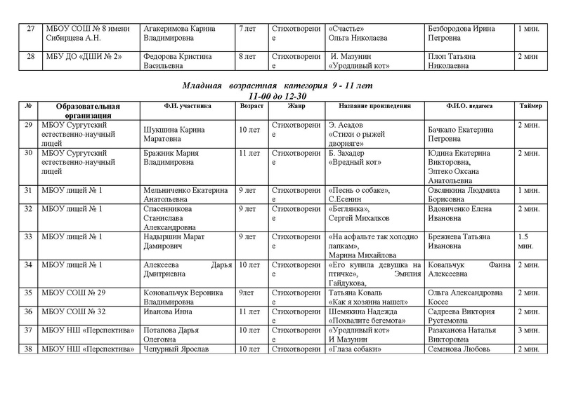 Файл:Участники Конкурса чтецов.pdf