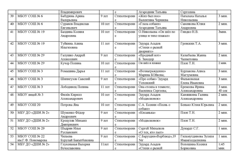 Файл:Участники Конкурса чтецов.pdf