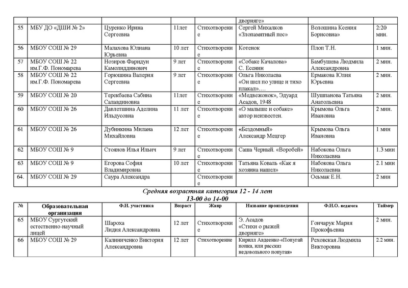 Файл:Участники Конкурса чтецов.pdf