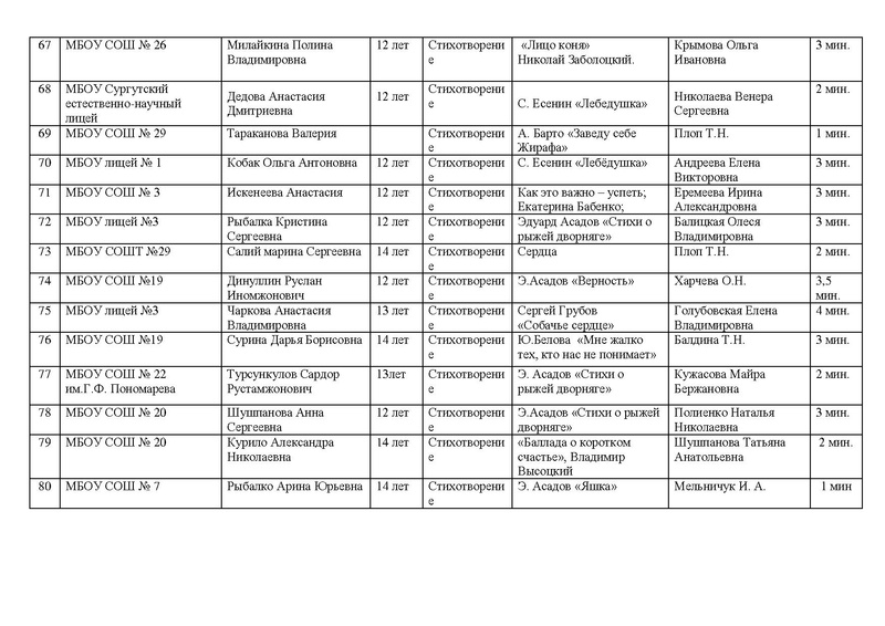 Файл:Участники Конкурса чтецов.pdf