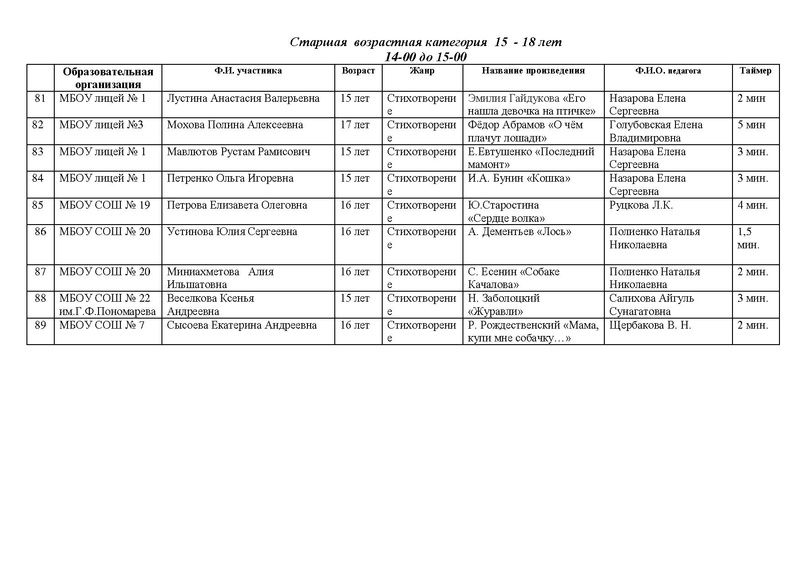 Файл:Участники Конкурса чтецов.pdf