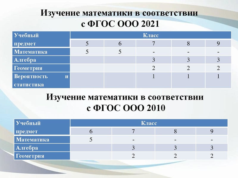 Файл:3. О преподавании учебного предмета Математика.pdf