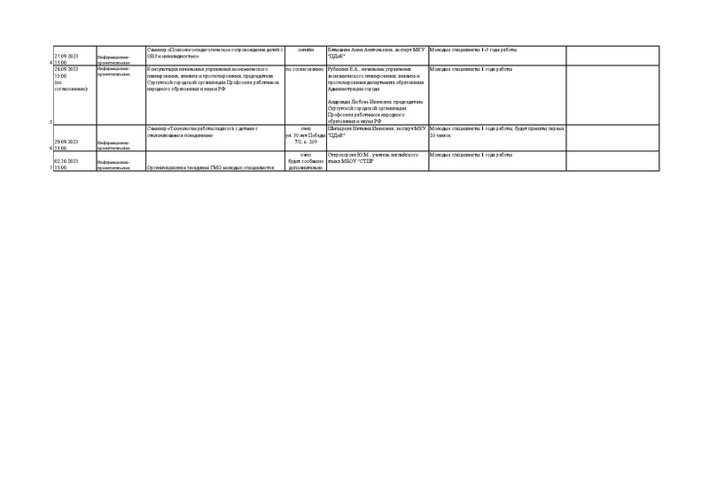 Файл:График ОУ ДМС 2023.pdf
