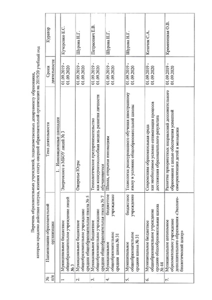 Файл:ИМЦ-27-39 - приказ о кураторах.pdf