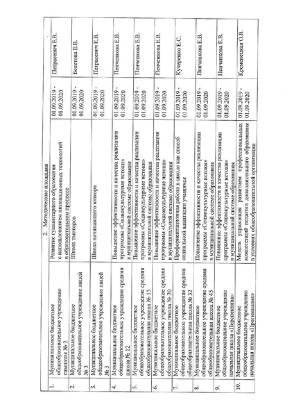 Файл:ИМЦ-27-39 - приказ о кураторах.pdf