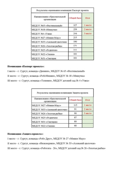 Файл:ИТОГИ Икаренок 2025.pdf