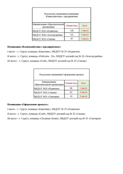 Файл:ИТОГИ Икаренок 2025.pdf