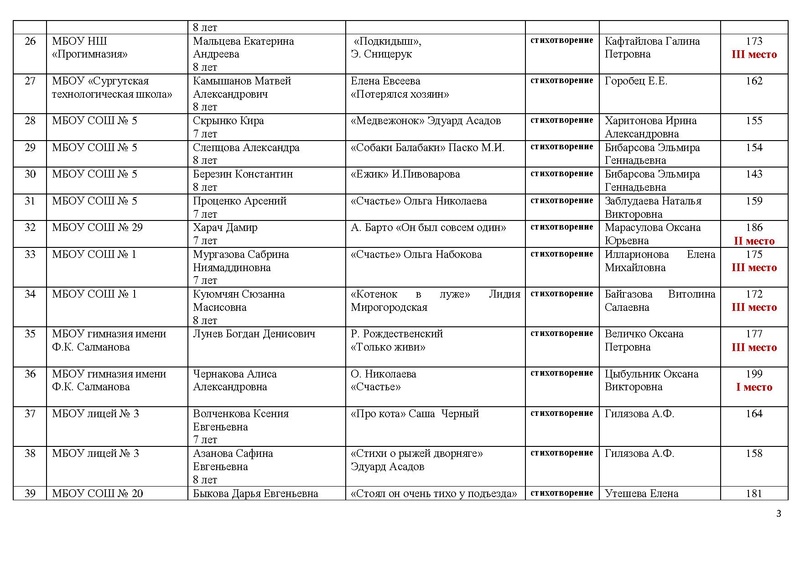 Файл:Итоги конкурса чтецов.pdf