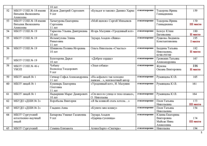 Файл:Итоги конкурса чтецов.pdf