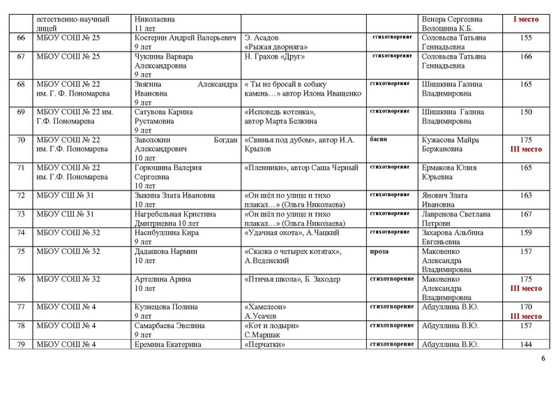 Файл:Итоги конкурса чтецов.pdf