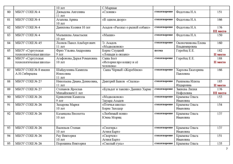 Файл:Итоги конкурса чтецов.pdf