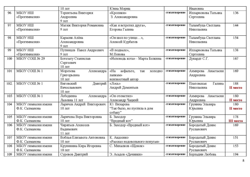 Файл:Итоги конкурса чтецов.pdf