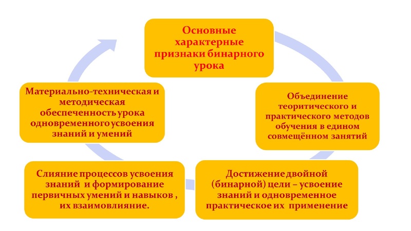 Файл:МО ПедагогиКоротовских, Чуйкова.pdf