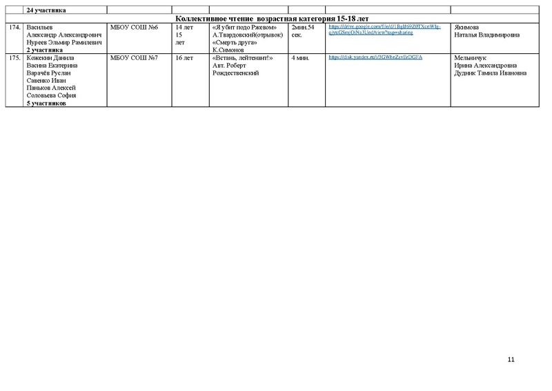 Файл:Состав участников Конкурса чтецов Победа 2022 с корректировкой.pdf